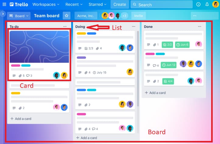 How to use Trello