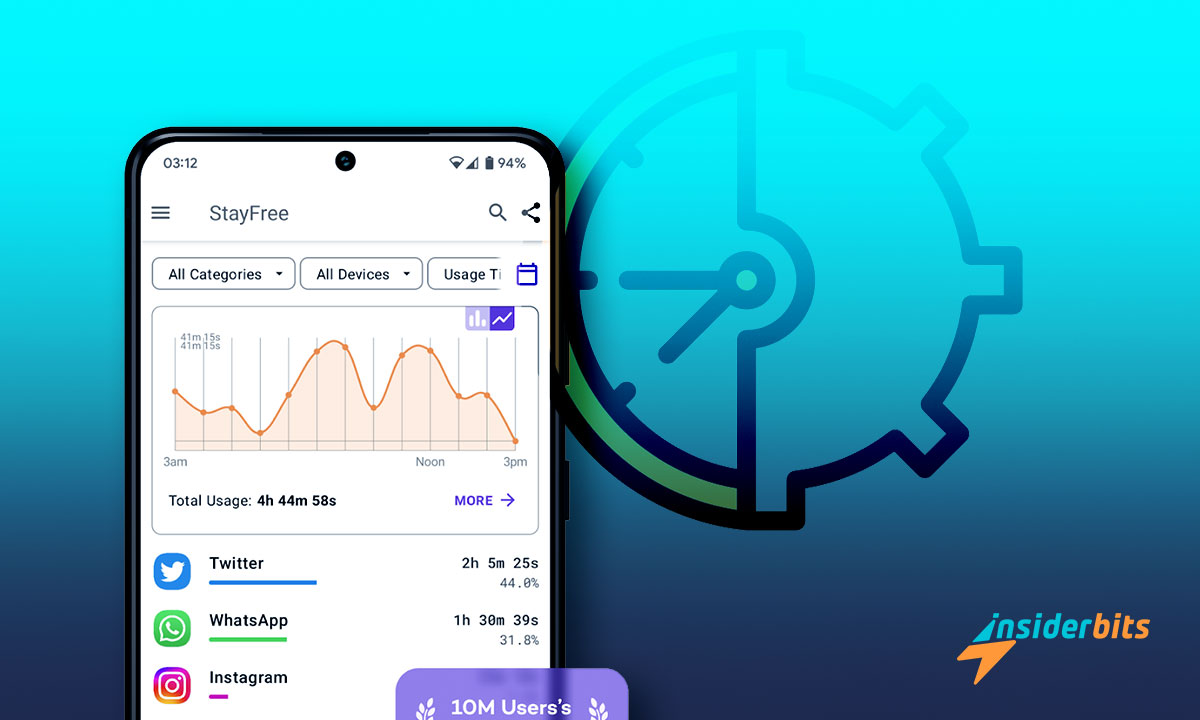 Le migliori applicazioni per la gestione del tempo trascorso davanti allo schermo