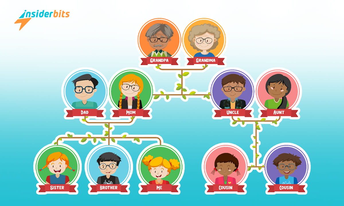 Discover Your Roots Family History and Genealogy Apps 1