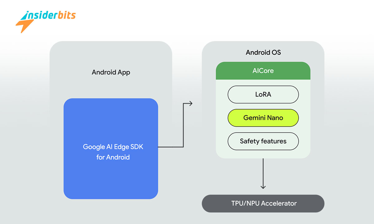 Android riposte : Présente l'outil de lutte contre les escroqueries de Google