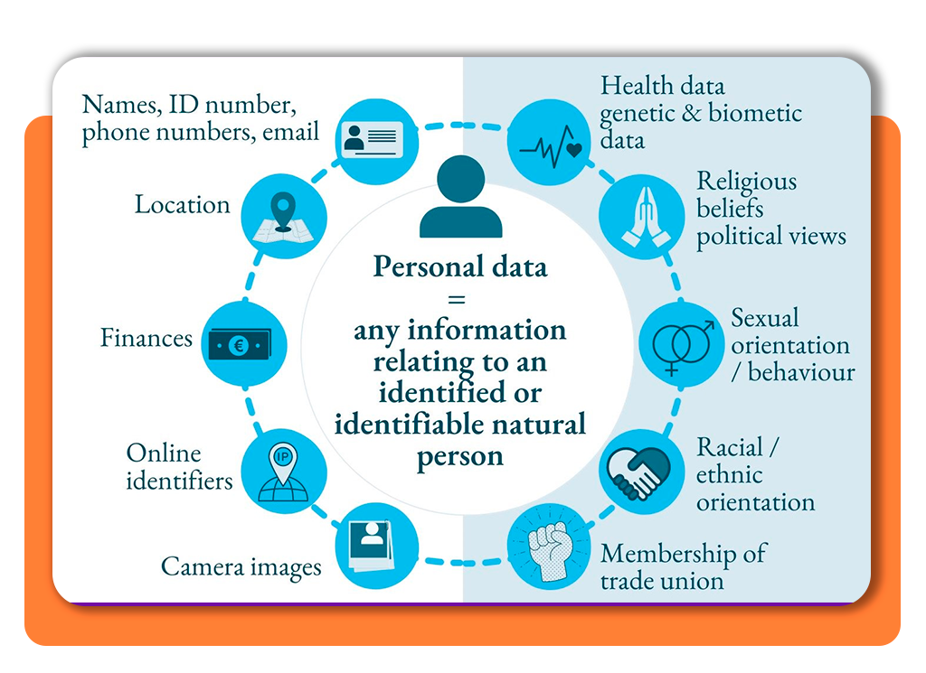 Personal Data