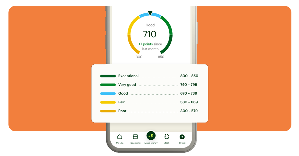 Credit Score for Free