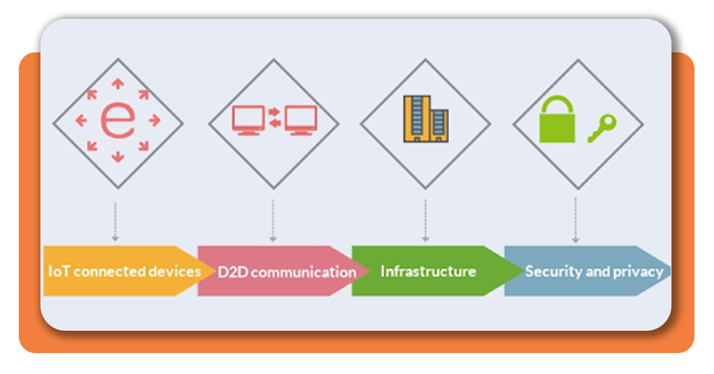 How To Fix 5G Problems on Your Phone With Few Simple Steps 1 5G Problems