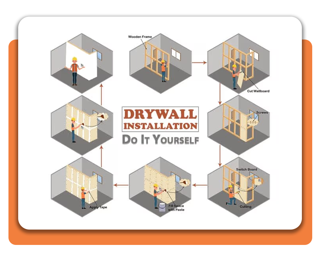 Master Drywall Finishing and Improve Your Skills With This Course 2 Drywall Finishing