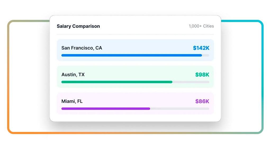 Salary Comparison