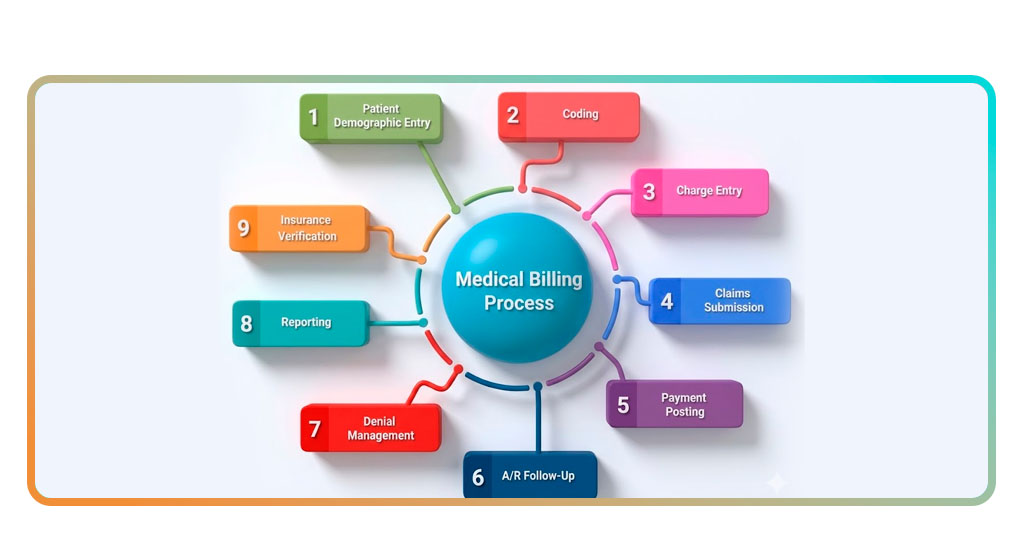 Medical Bill Decoder
