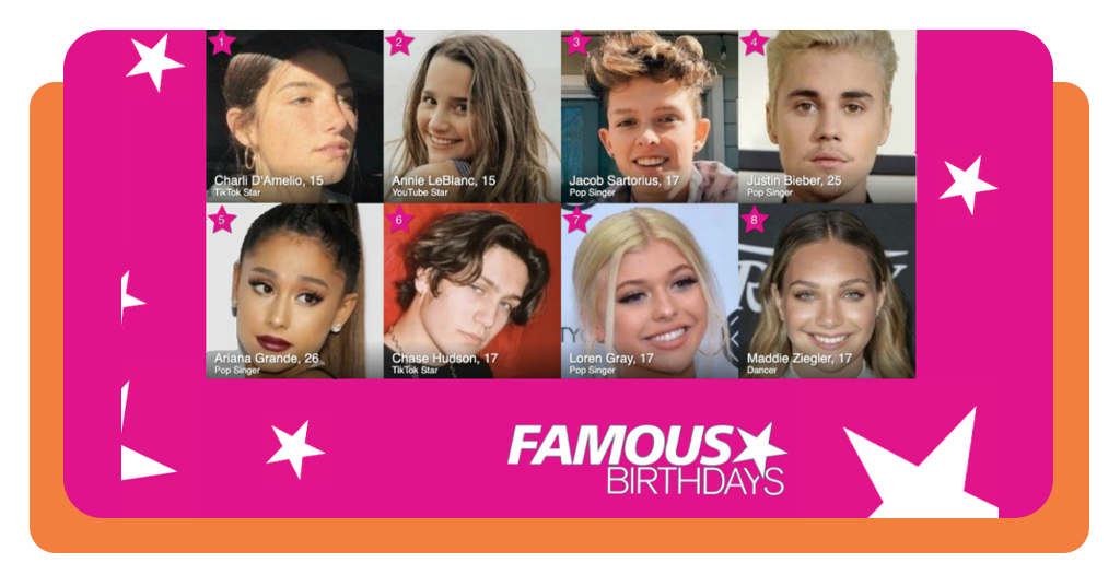 Famous birthdays