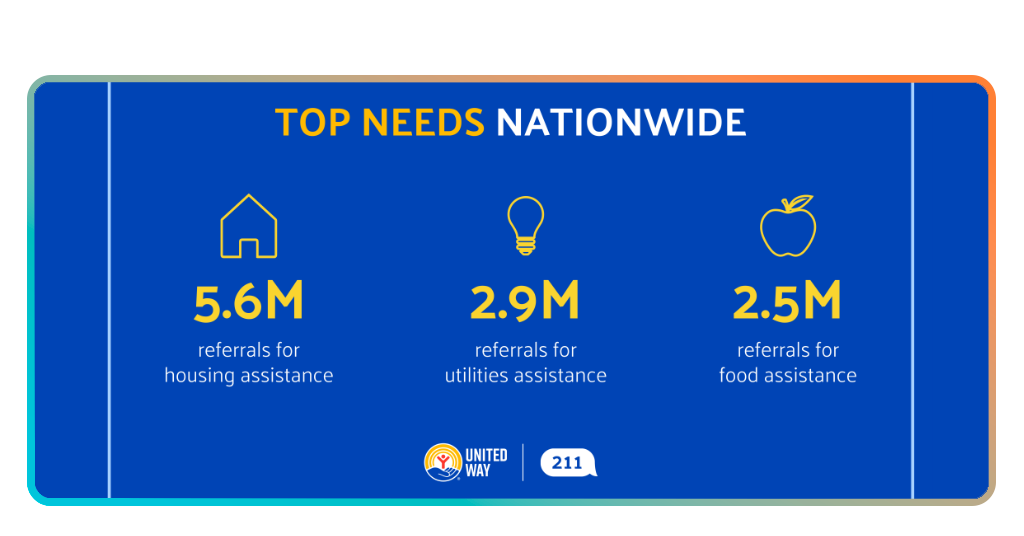 American housing assistance: apply for public housing in your county 1 American housing assistance