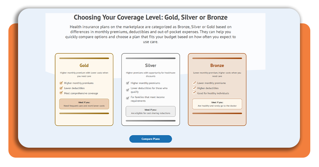 ACA Health Insurance: learn how to apply online without bureaucracy 3 IMG 5731 03