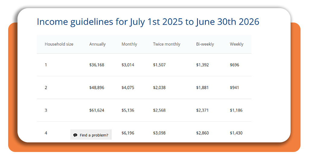 WIC SNAP qualification: check your benefit eligibility 2 IMG 5741 02