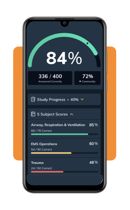NREMT practice test: all you need to know before the exam 5 IMG 6825 04