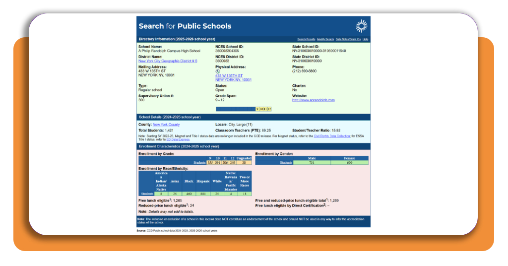 NCES school profile page showing district name link and contact phone number